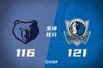 🏀东契奇37+12 莫兰特31分 独行侠最后3分钟轰18-2逆转灰熊