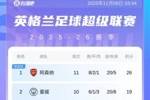 乱成一锅粥！英超积分榜：枪手7分优势领跑！曼城黑猫19分4队18分